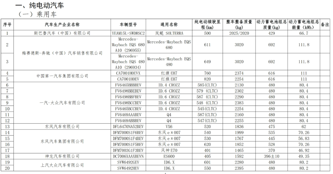 免征車(chē)輛購(gòu)置稅