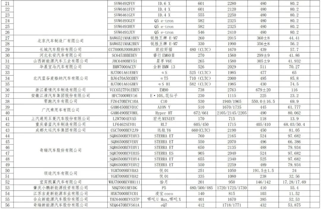 免征車(chē)輛購(gòu)置稅