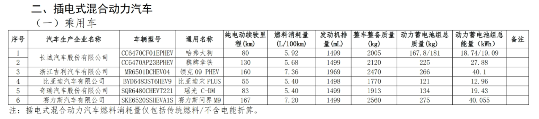 免征車(chē)輛購(gòu)置稅