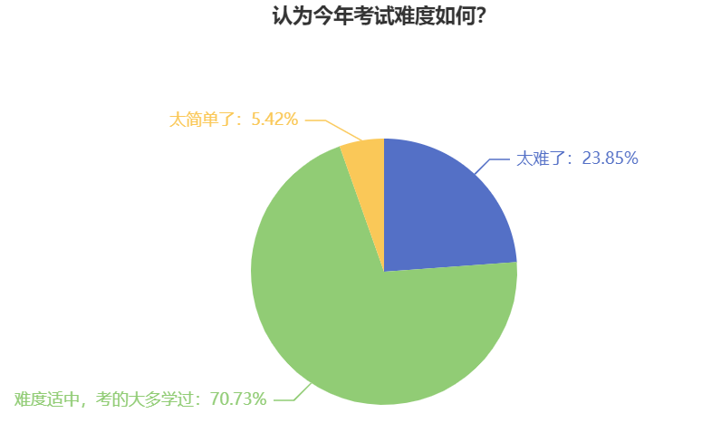 中級(jí)會(huì)計(jì)職稱(chēng)考試難度如何？2024年考生該如何學(xué)習(xí)？