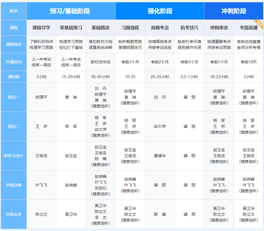 暢學旗艦班課程設置