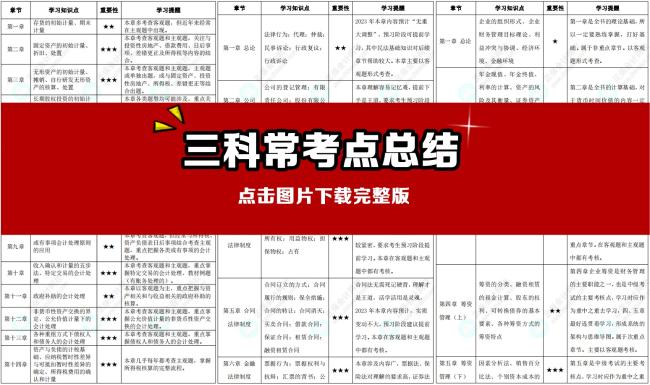 【第9頁】中級會計報考問答10頁紙 從報考到備考全方位指南