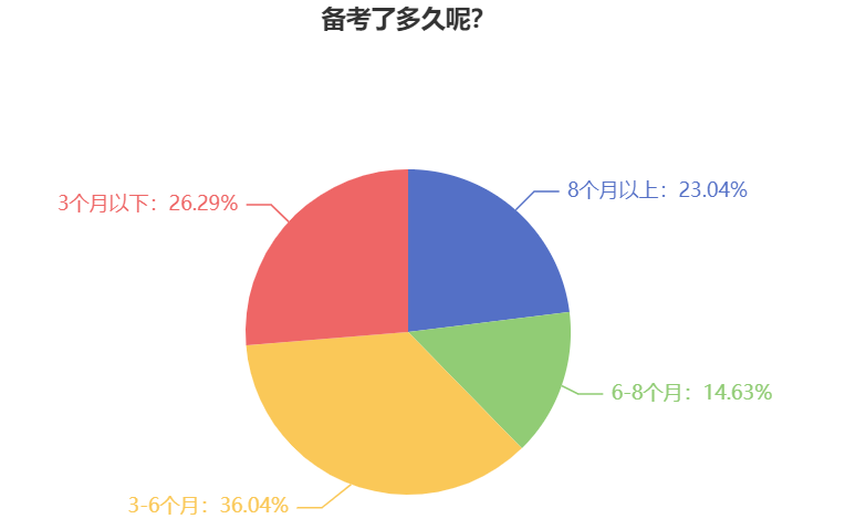 備考2024中級(jí)會(huì)計(jì)考試 為什么要提前學(xué)習(xí)？