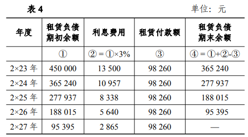 租賃負(fù)債1