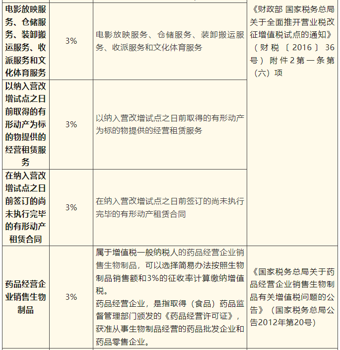 一般納稅人簡易計稅項目