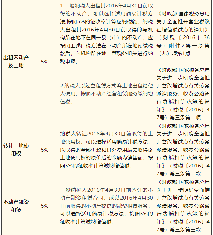 一般納稅人簡易計稅項目