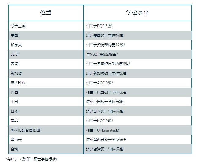 frm含金量