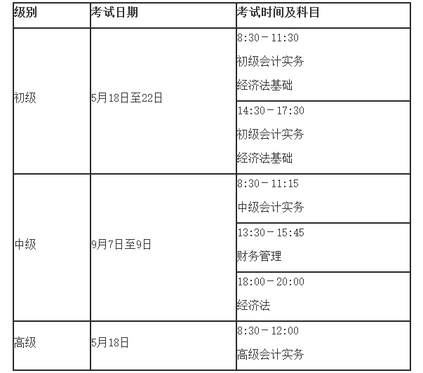 官宣！2024年初級/中級/高級會(huì)計(jì)職稱報(bào)名簡章終于公布！