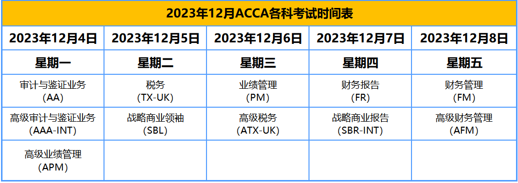 12月考試時間表