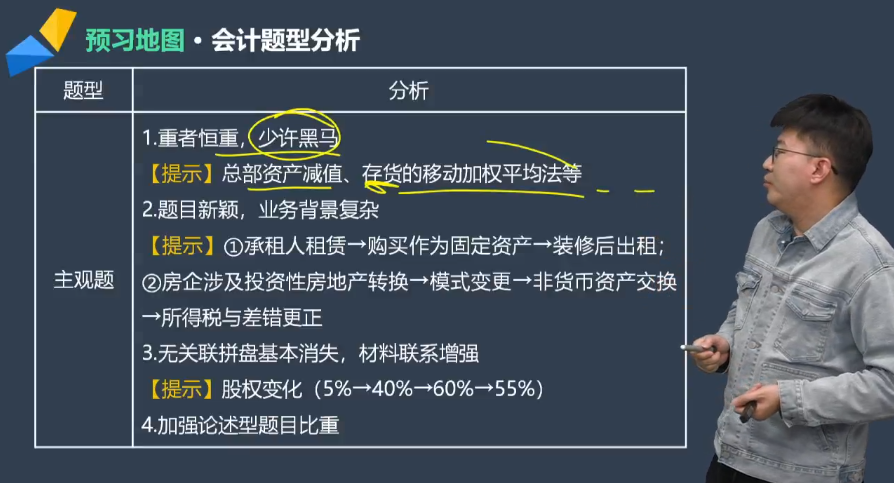 注會(huì)會(huì)計(jì)主觀題題型分析