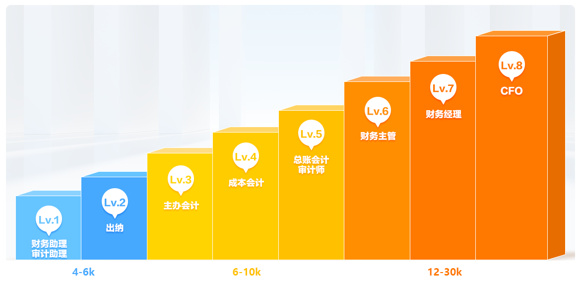 為各階段財務人服務 破解晉升疑難