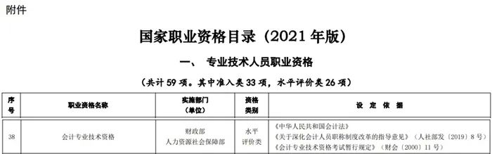 考完初級會計考試是獲得了職稱還是職業(yè)資格呢？