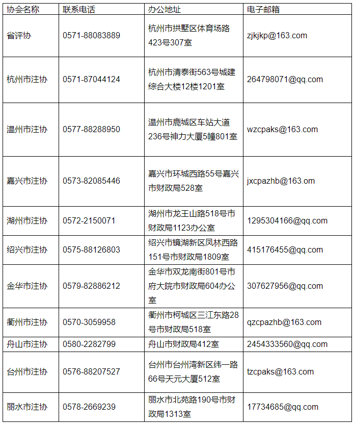 關(guān)于領(lǐng)取2023年資產(chǎn)評(píng)估師職業(yè)資格證書的通知