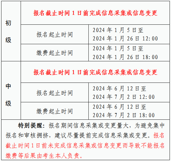 2024年安徽馬鞍山初級(jí)會(huì)計(jì)考試報(bào)名時(shí)間公布！考點(diǎn)僅在市本級(jí)