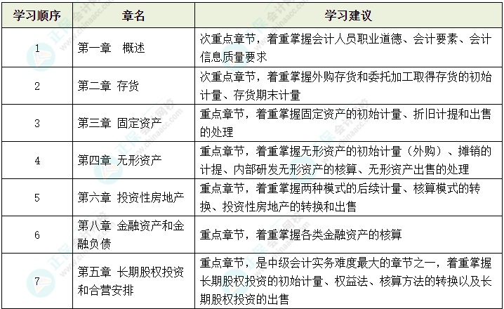 2024年中級會計考試教材還沒有公布 可以先學哪些內(nèi)容？