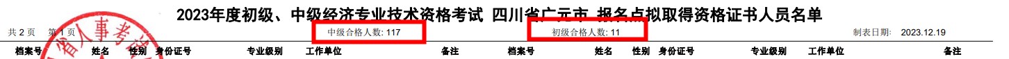 四川廣元2023年初中級(jí)經(jīng)濟(jì)師考試通過(guò)率