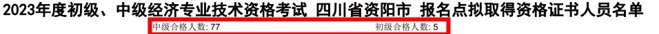 四川資陽(yáng)2023年初中級(jí)經(jīng)濟(jì)師考試通過(guò)率