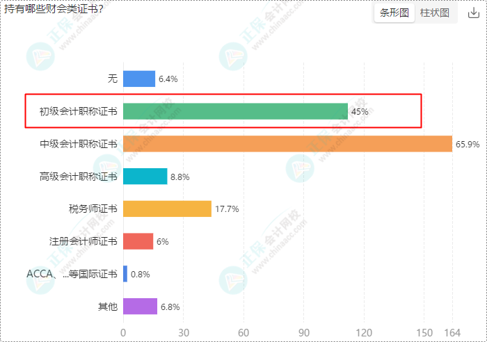 年初立的Flag都實現(xiàn)了嗎？2024年初級會計er的終極目標(biāo)是...