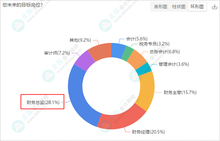 年初立的Flag都實現(xiàn)了嗎？2024年初級會計er的終極目標(biāo)是...