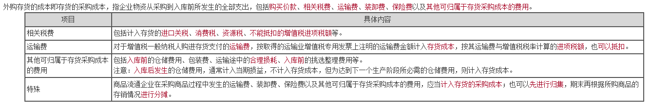 如何記憶中級會計職稱考點更高效？