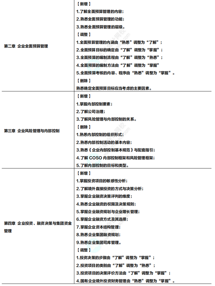 收藏！2024年高級會計專業(yè)技術資格考試大綱變化及解讀！