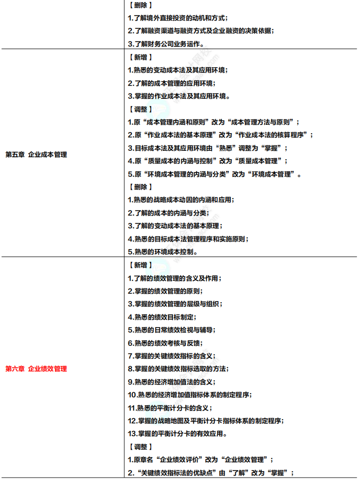 收藏！2024年高級會計專業(yè)技術資格考試大綱變化及解讀！