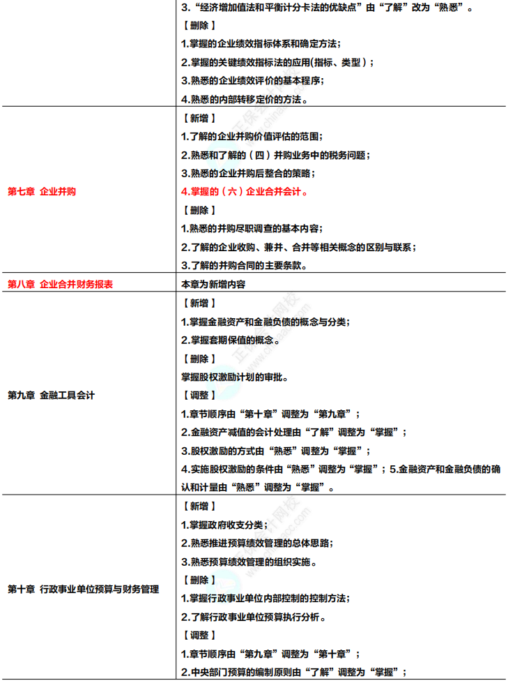 收藏！2024年高級會計專業(yè)技術資格考試大綱變化及解讀！