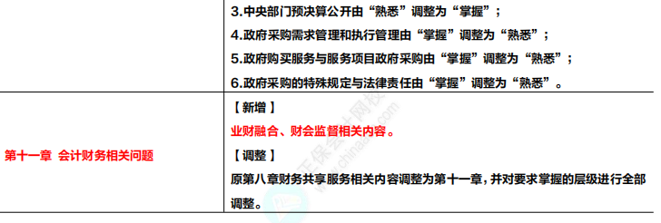 收藏！2024年高級會計專業(yè)技術資格考試大綱變化及解讀！