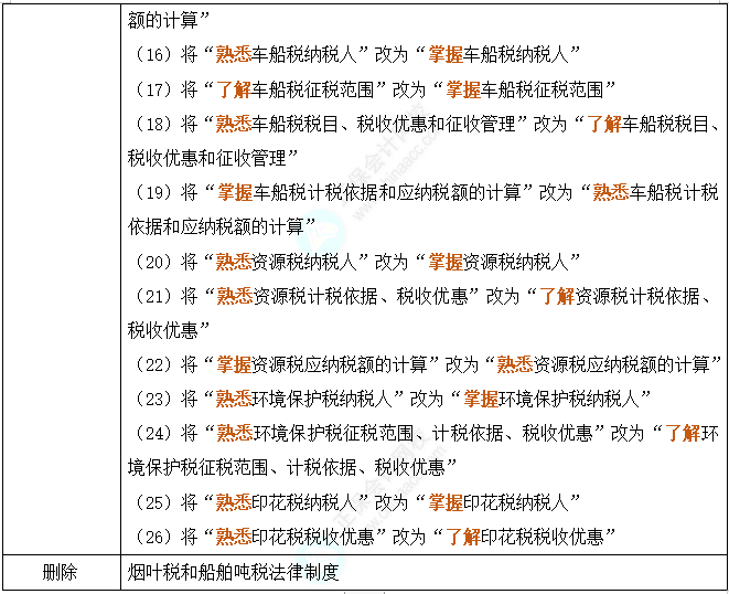 2024年初級(jí)會(huì)計(jì)考試大綱深度對(duì)比解析