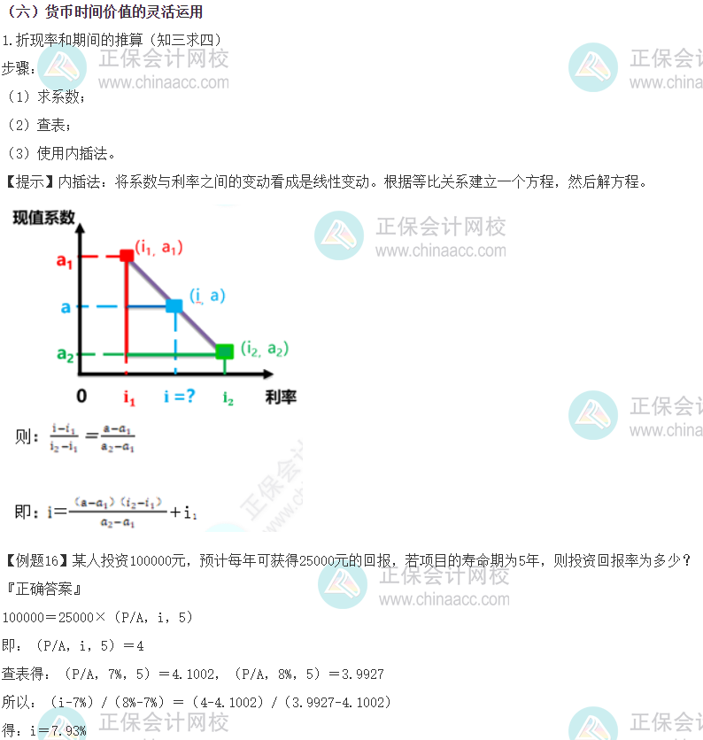 注會(huì)財(cái)管-內(nèi)插法的計(jì)算及運(yùn)用