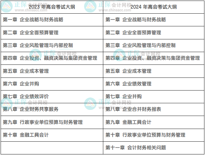 多增一章！2024高級(jí)會(huì)計(jì)師考試大綱由10章改為11章！