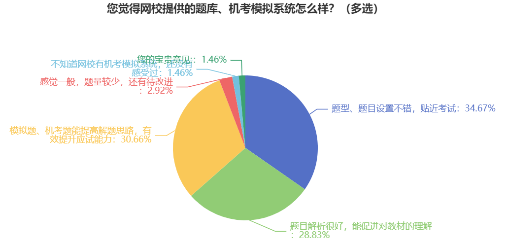 中級(jí)會(huì)計(jì)備考 做題用紙質(zhì)版的還是電子版題庫??？