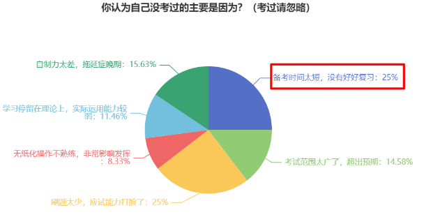 中級(jí)會(huì)計(jì)備考要不要提前準(zhǔn)備？提前準(zhǔn)備哪些內(nèi)容？