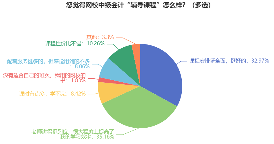 中級(jí)會(huì)計(jì)考試難嗎？自學(xué)能通過嗎？