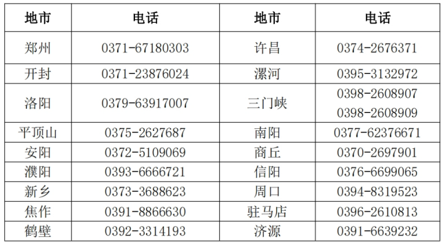 河南漯河2024年中級(jí)會(huì)計(jì)職稱(chēng)報(bào)名簡(jiǎn)章