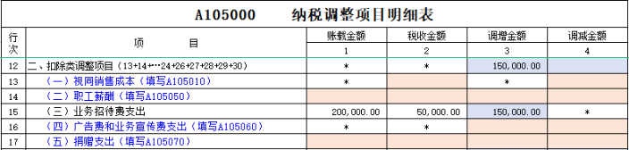 企業(yè)所得稅納稅調(diào)整事項(xiàng)有哪些？