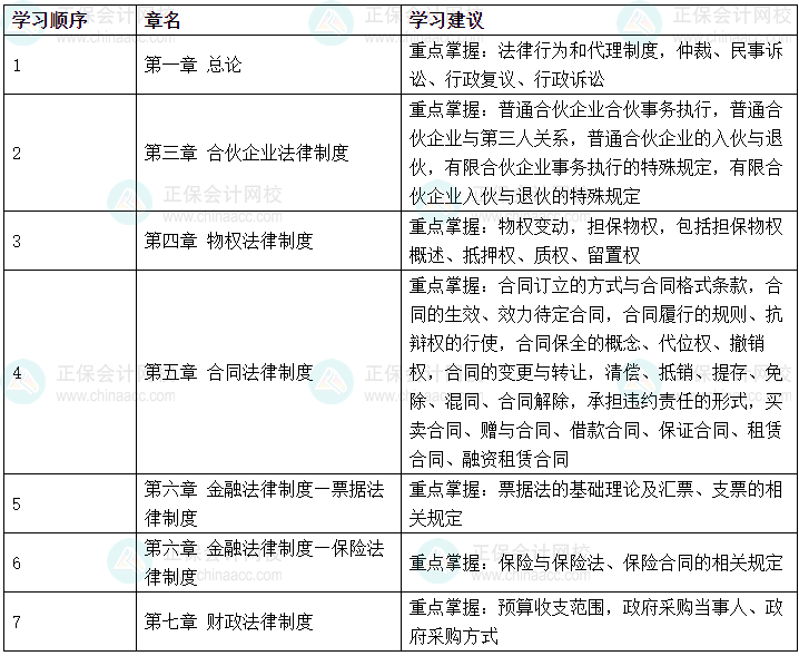 張穩(wěn)老師解讀：新《行政復議法》施行對2024中級會計《經(jīng)濟法》科目的影響