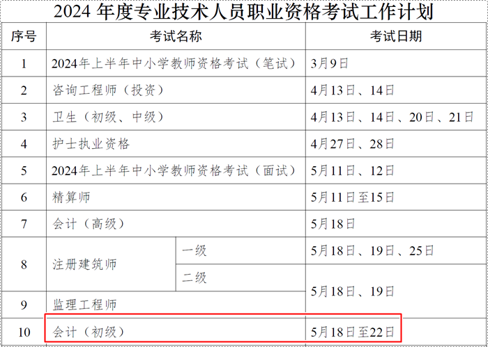 人社部通知2024年職業(yè)資格考試計劃-初級會計考試時間確定！