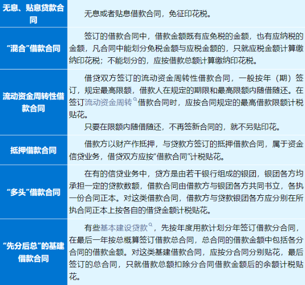 借款合同需要繳納印花稅嗎？