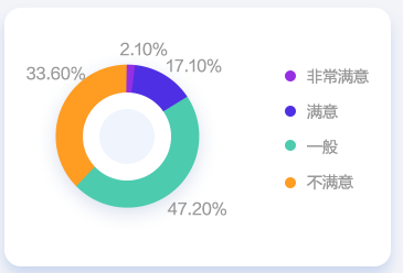 會(huì)計(jì)人薪資調(diào)查報(bào)告！你的工資什么水平？