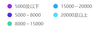 會(huì)計(jì)人薪資調(diào)查報(bào)告！你的工資什么水平？