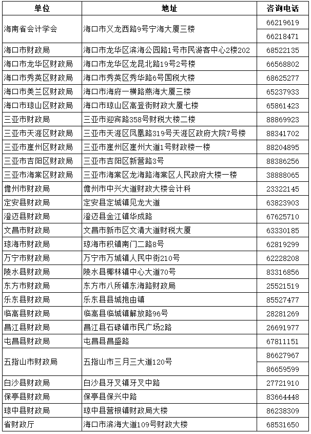 海南各地財(cái)政局電話