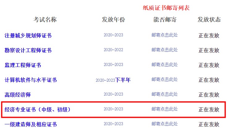 四川省直2023年初中級經(jīng)濟師證書開始郵寄！