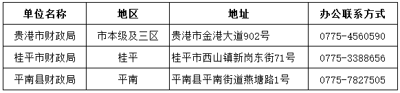 中級(jí)會(huì)計(jì)證書(shū)領(lǐng)取地址