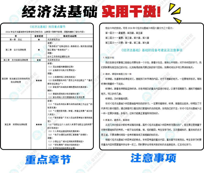 2024年《經(jīng)濟(jì)法基礎(chǔ)》科目考試特點(diǎn)、重點(diǎn)章節(jié)及基礎(chǔ)階段備考建議