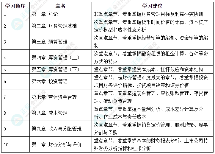 2024中級會計《財務(wù)管理》哪些內(nèi)容可以提前學(xué)？