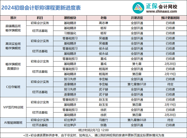 2024年初級會計輔導課程更新已過半！同學們快追進度快備考啦！