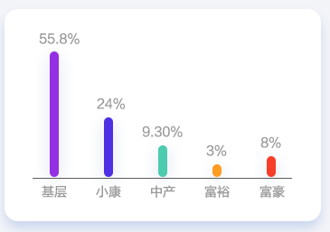 會計人薪酬調(diào)查