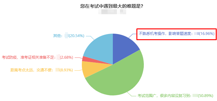 2024中級會計職稱無紙化考試 這些技巧要知道！