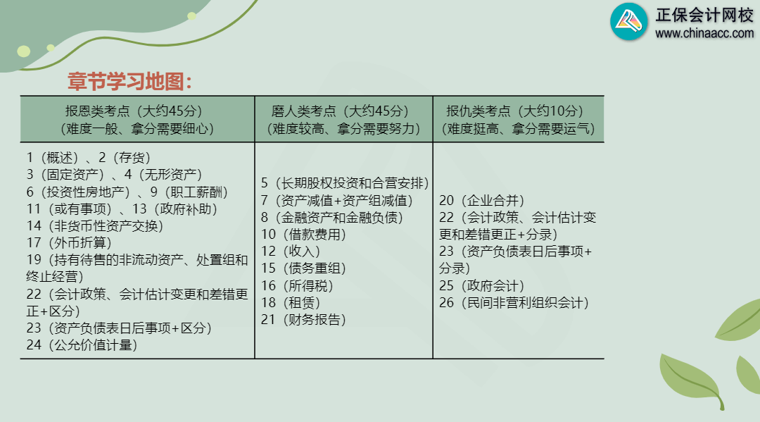 2024年中級(jí)會(huì)計(jì)職稱基礎(chǔ)階段課程陸續(xù)更新 學(xué)習(xí)方法get